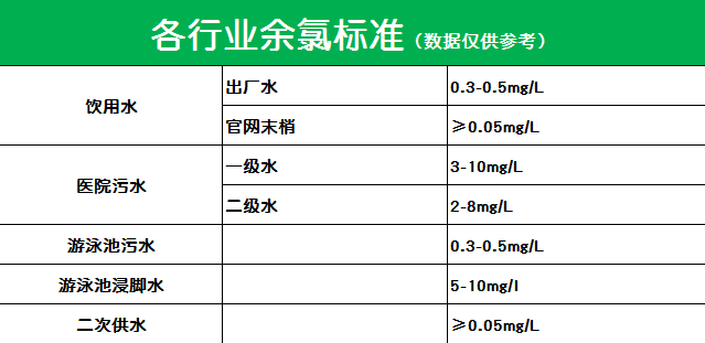 如何用水质检测仪测定水中余氯