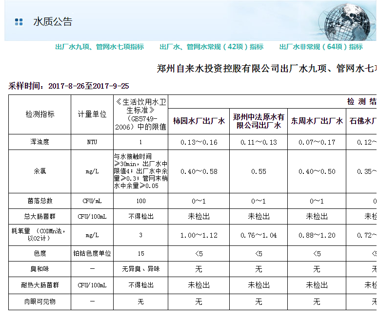 获取地方自来水水质报告