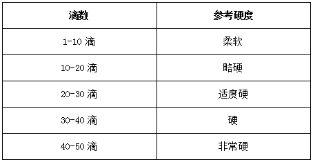 水质硬度比对表