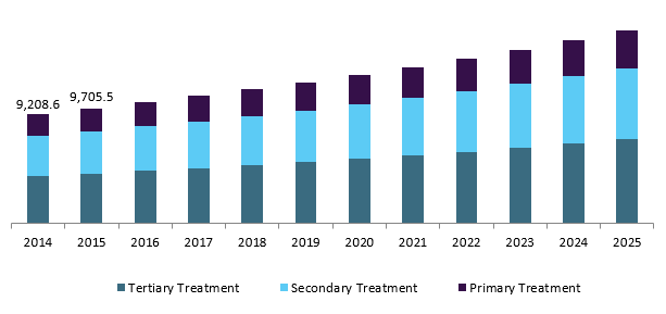 2017-2021水质分析仪器市场行情分析报告