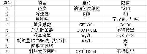 日常9项水质参数检测标准