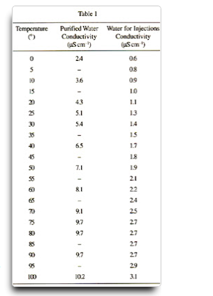 实验室纯水电导率检测对照表