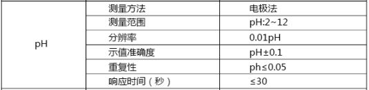 水质的pH值参数标准