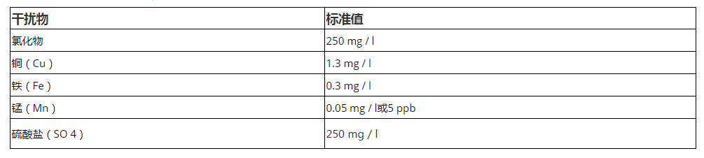 饮用水分析常见干扰物标准