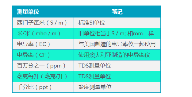 常用的电导率检测仪