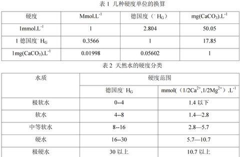 各国水质硬度单位