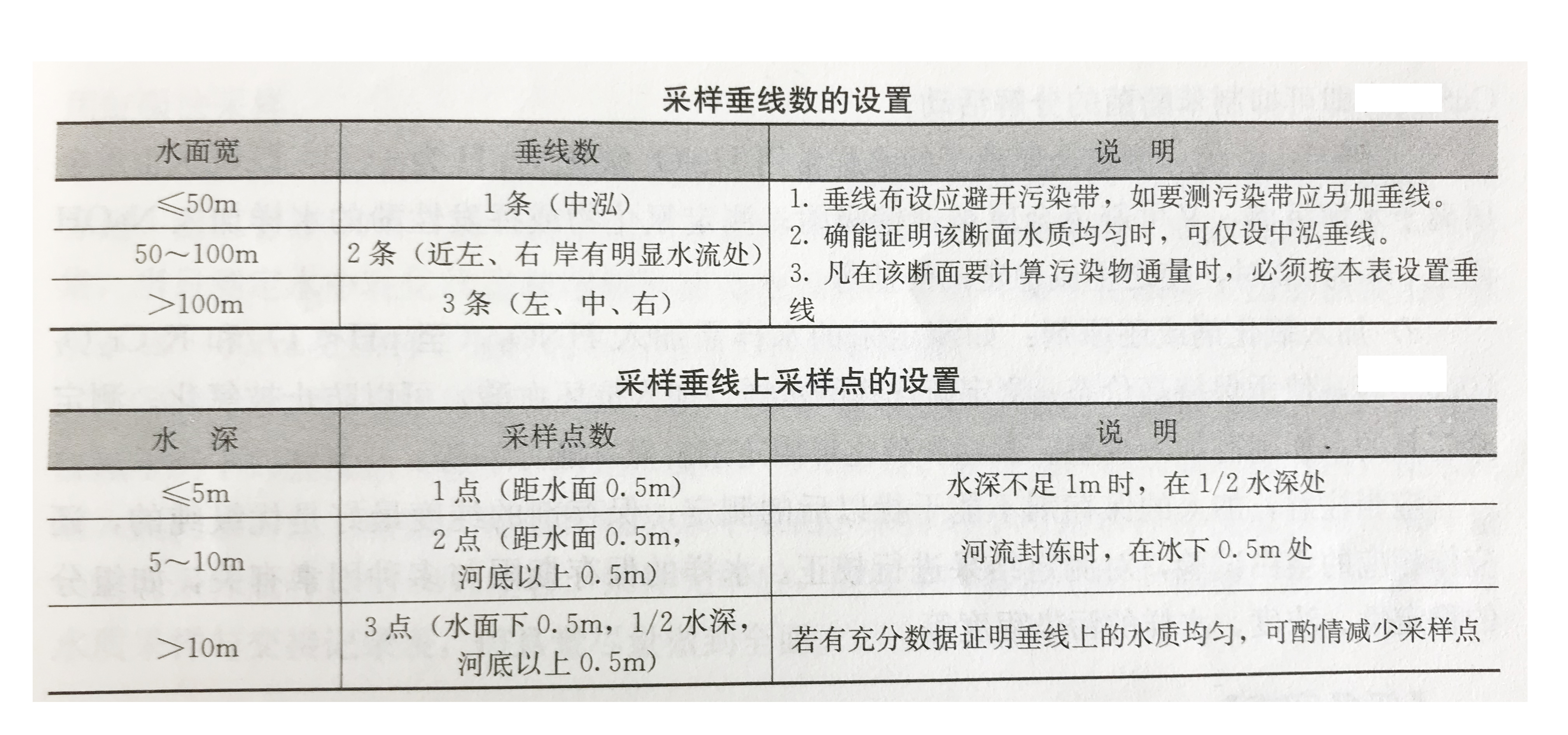 水质在线监测系统采样垂线和采样点设置图