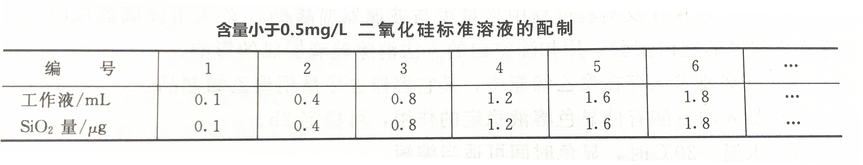 含量小于0.5mg/L二氧化硅标准溶液