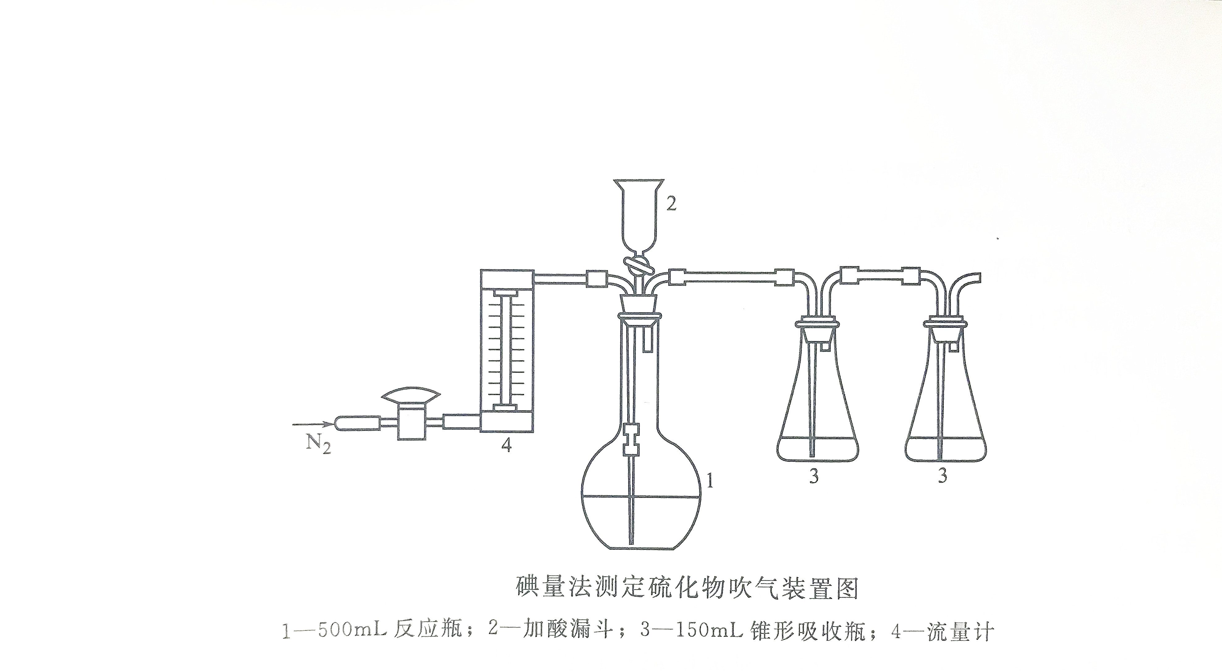 碘量法测定硫化物吹气装置