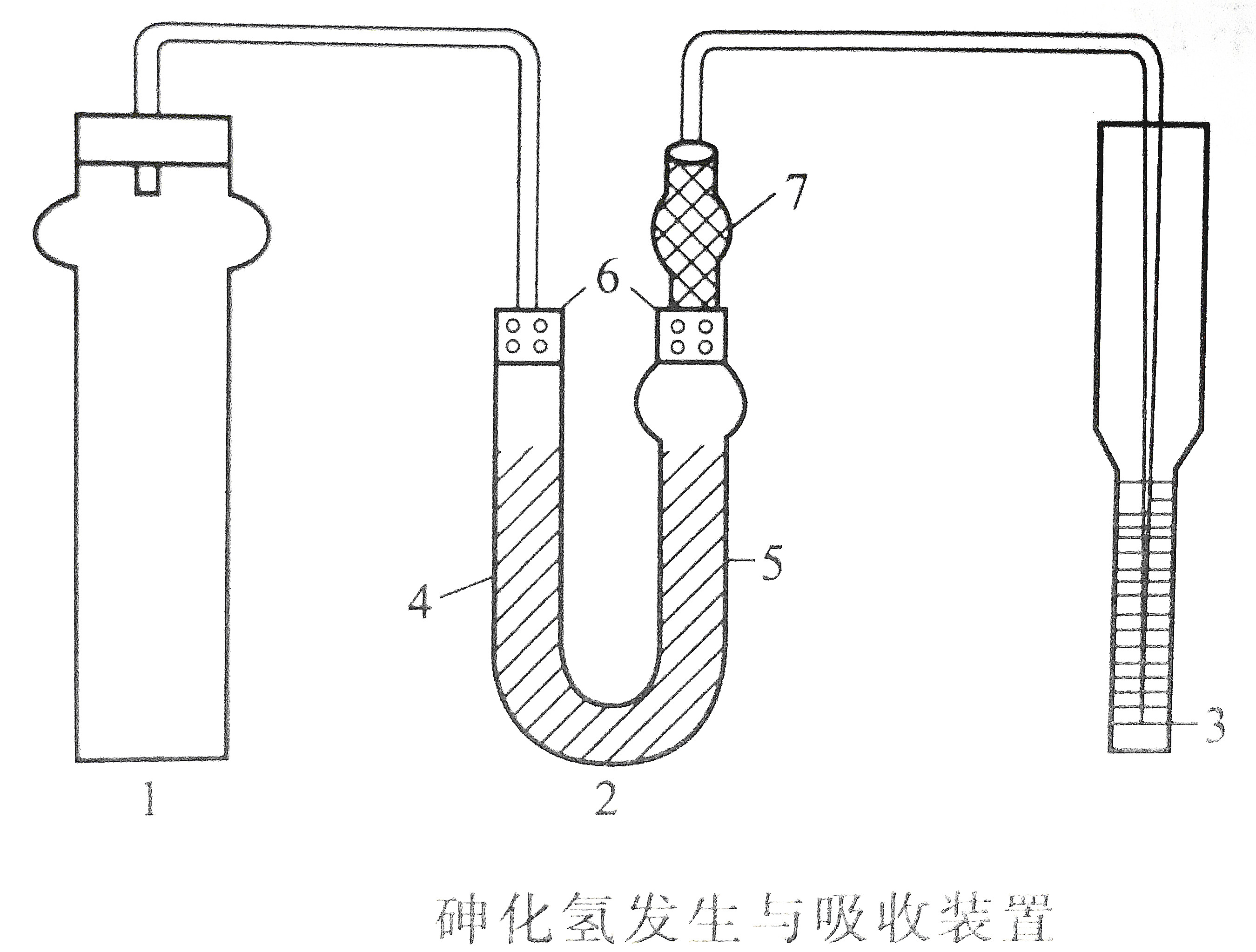 砷化氢发生与吸收装置.