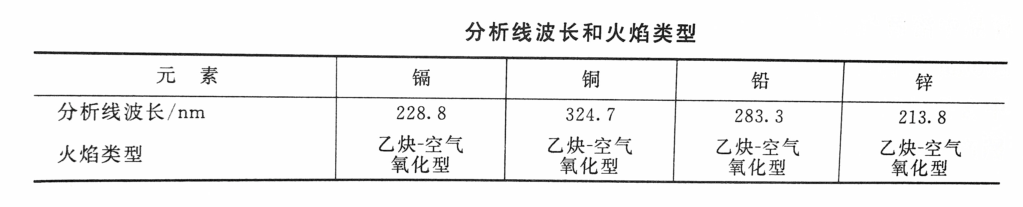 镉的检测线波长和火焰类型