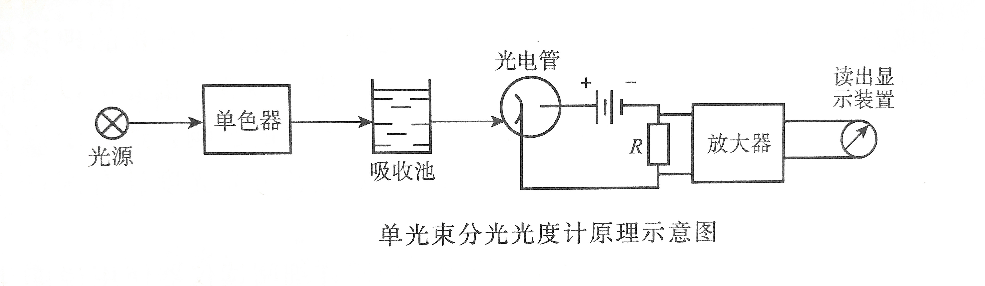 分光光度计单光束原理示意图