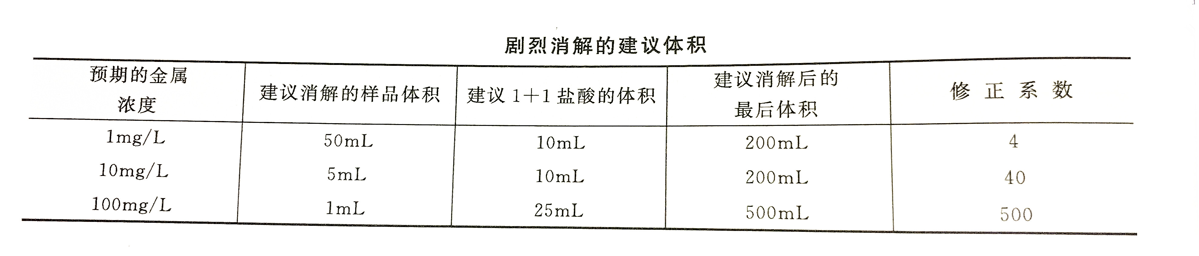 水样剧烈消解建议体积表