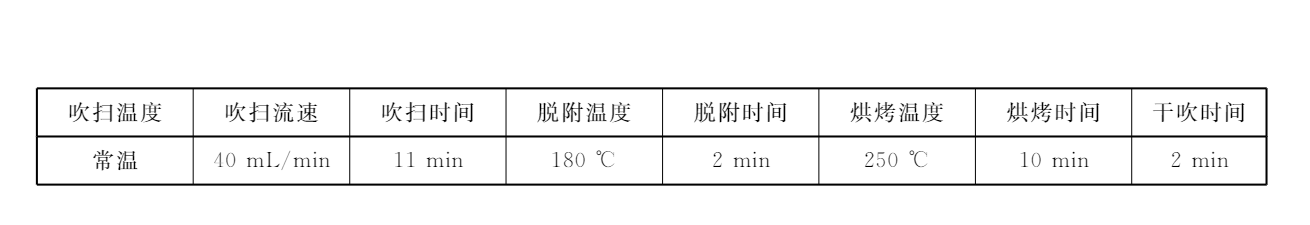 苯系物吹扫收集推荐设置表