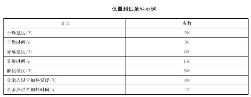 测汞仪器测试条件示例图