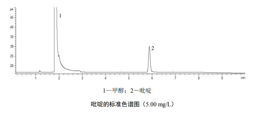 吡啶的标准色谱