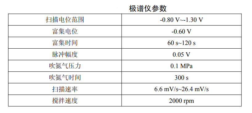 水质检测极谱仪设置参数