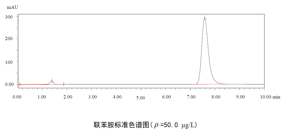 联苯胺标准色谱图