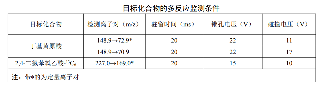 目标化合物的多反应检测条件