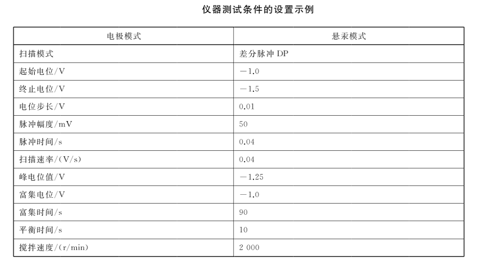 伏安极谱仪测试条件的设置条件