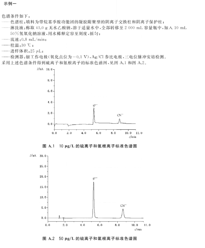 离子色谱仪检测再生水硫化物标准色谱图