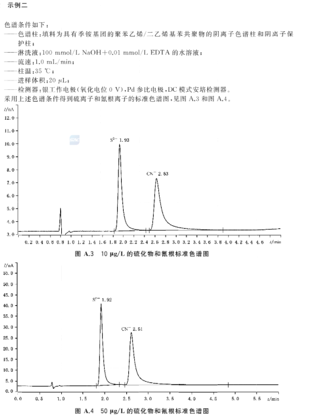 离子色谱法检测再生水中氰化物标准色谱图