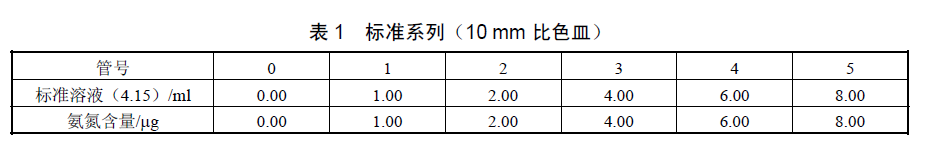 氨氮10mm比色皿表