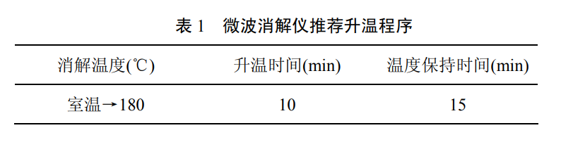 微波消解仪推荐升温程序