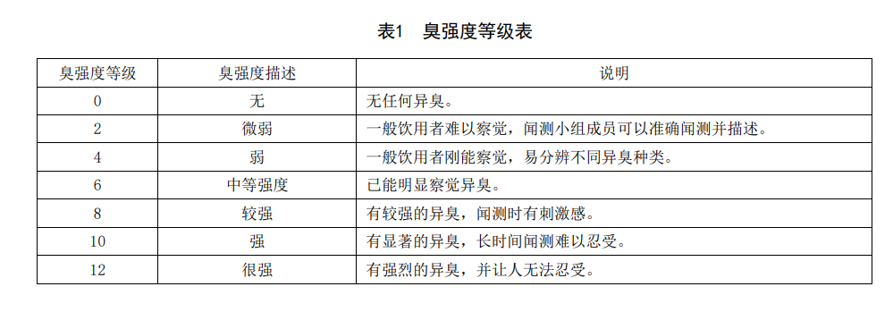 饮用水臭和味检测图表