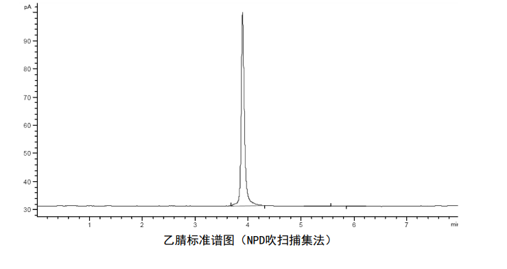 地表水中乙腈标准色谱图